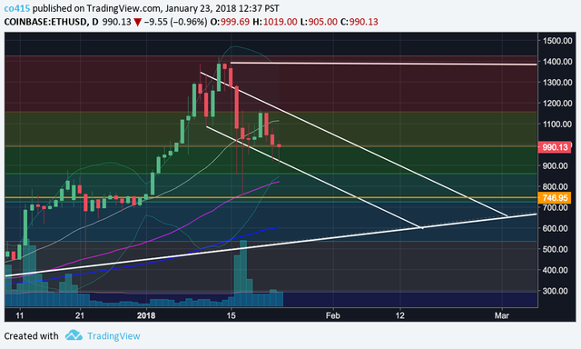 ETH 1D Futures.png
