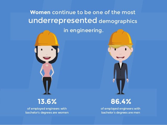 women-in-engineering-insights-from-imanengineer-2-638.jpg