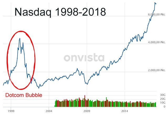 Screenshot-2018-3-5 6 861,29 [17 48] - NASDAQ Index Kurs, Chart News (A0AE1X US6311011026)_bearbeitet-1.jpg