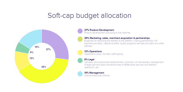 budget allocation.png