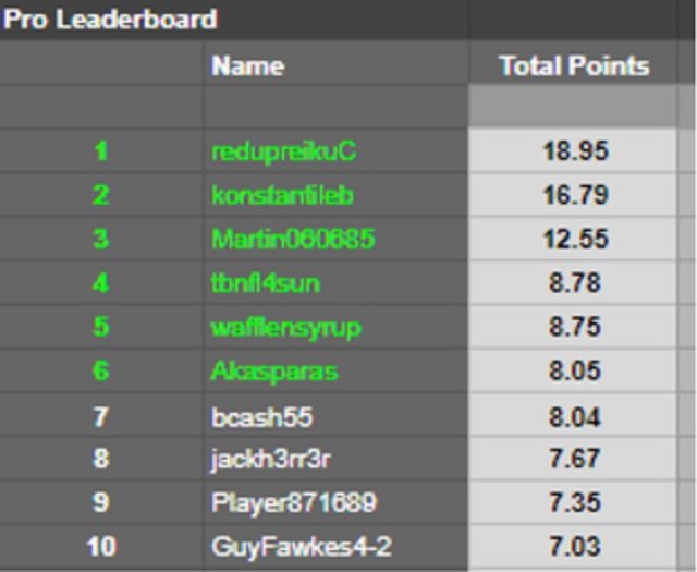 proleagueleaderboardupdatedaug10th.jpg