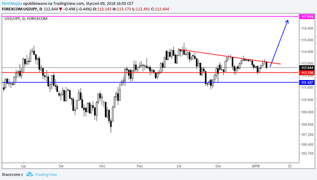 usdjpy 09,01,18.png