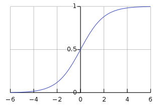 Logistic-curve.svg.png