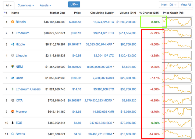 CryptoCurrency 2 Market Capitalizations.png