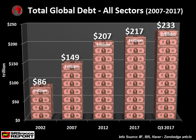 Total-Global-Debt-2007-2017.png