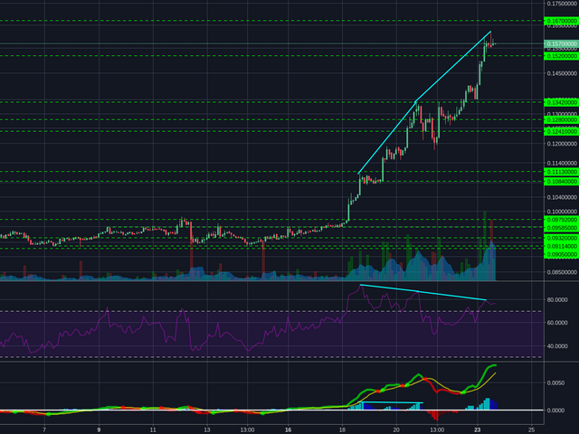 Poloniex:BCHBTC 2h