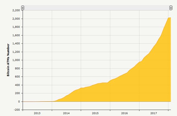 Number of Bitcoin ATM.jpg