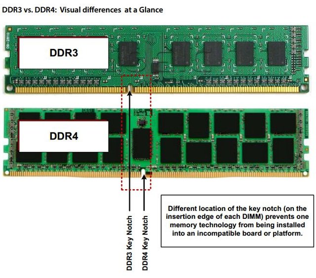 ddr3 AND ddR4.jpg