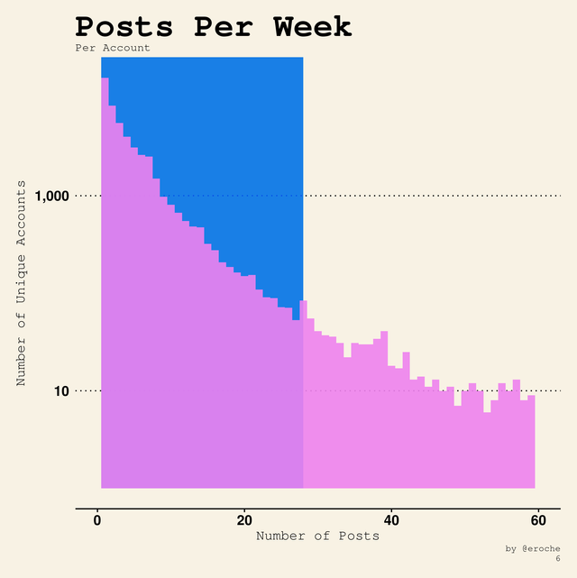 Posts Per Week_6.png