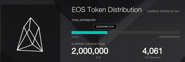 how to get eos cryptocurrency