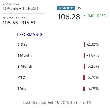 Analysis USDJPY 180218 COMPLEMENTO.jpg