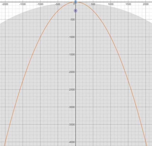 earth parabola curvature 8 inches.jpg