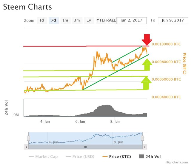 chart.jpeg