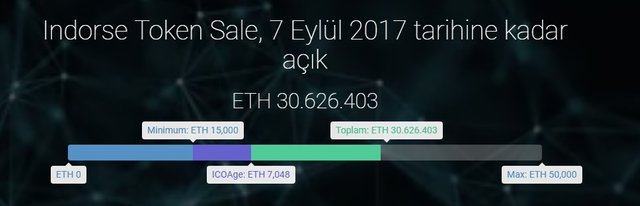 ico süreç.jpg