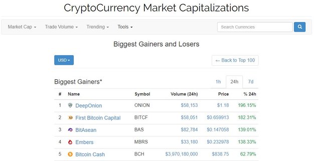 onion_biggest_gainer.JPG