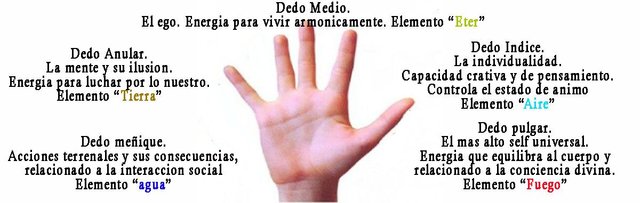 42 Mudras dedos de la mano.jpg