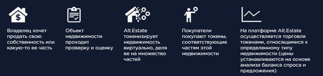 Alt.Estate - trade tokenized real estate. Pre-sale is live. - Google Chrome 2018-05-08 17.43.59.png