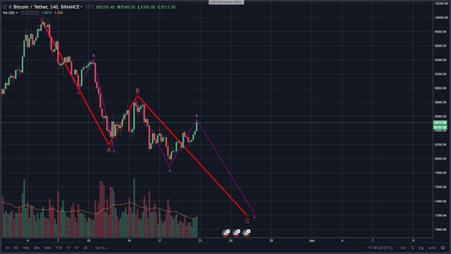 BTC-TARGETS.jpg