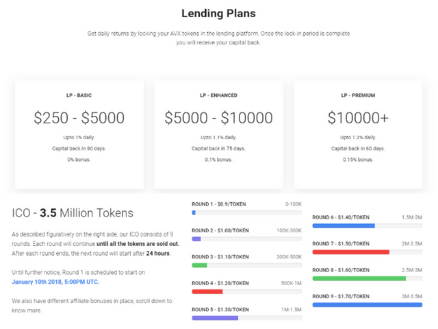 Adverx ICO Lending rates.png