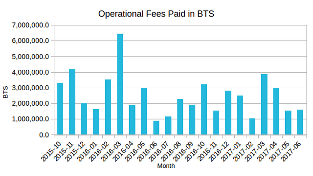 op-fees-all-time-201706.png
