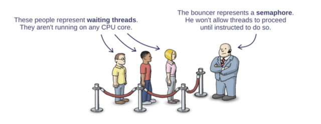 semaphores_as_bouncers (1).png