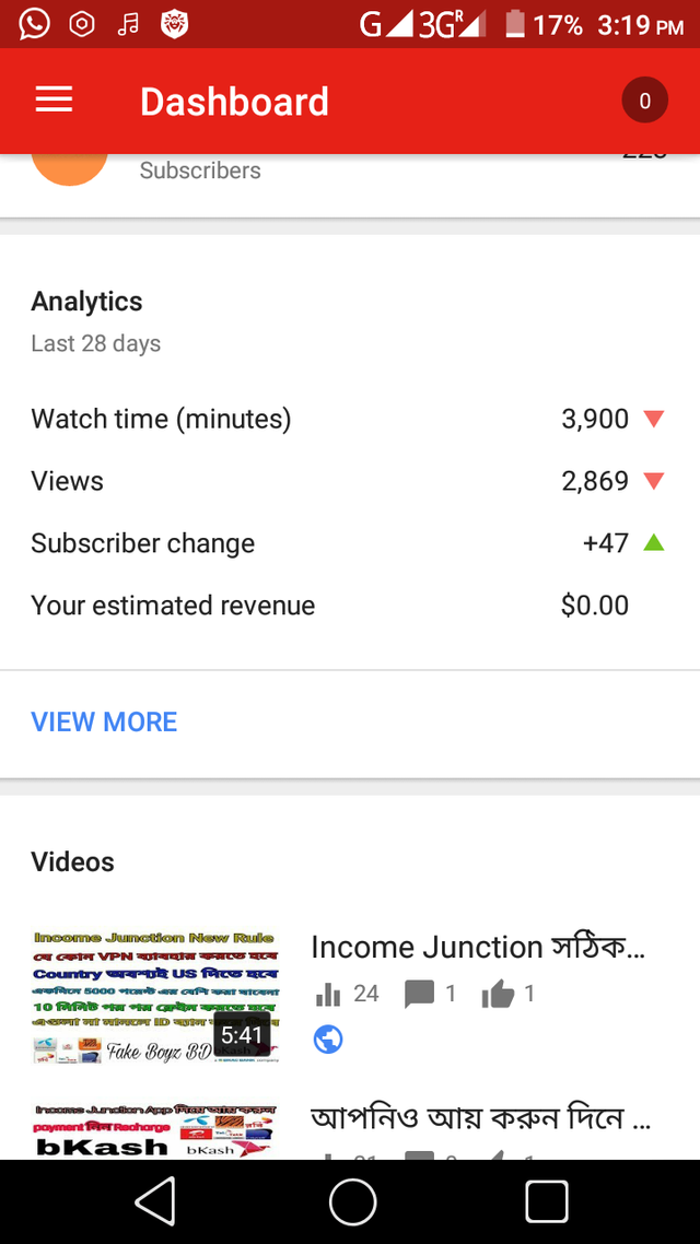 How we can see that we have 4k watch time in youtube Steemit