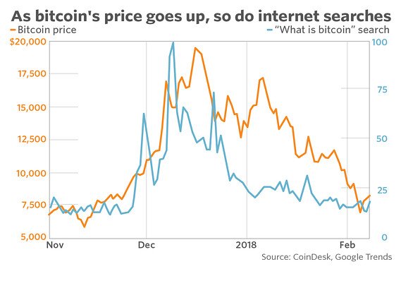 MW-GD364_bitcoi_20180208113158_MG.jpg