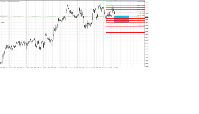 AUD NZD 11.09.17.png