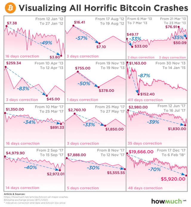 MW-_GD470_bitcoi_20180209124101_NS.png