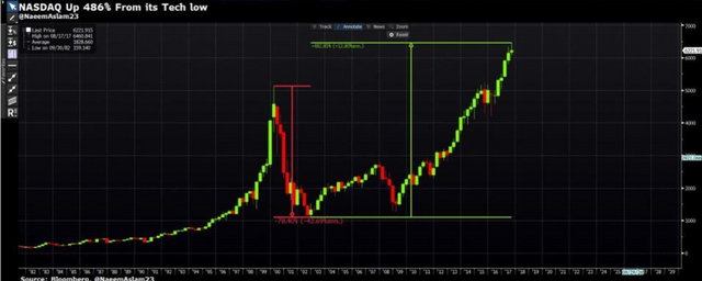 NASDAQ bulle dotcom.PNG