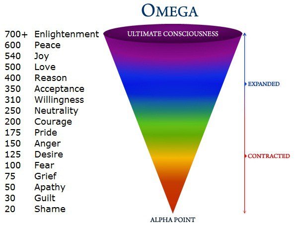 Alpha-Omega-Consciousness-NEW-150dpi1.jpg