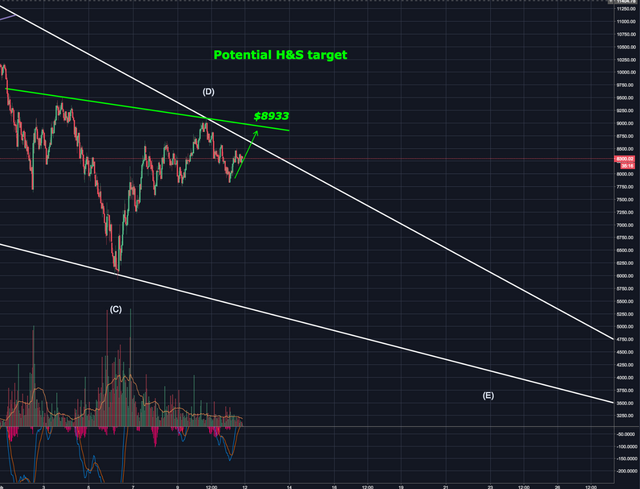 H&S scenario.png