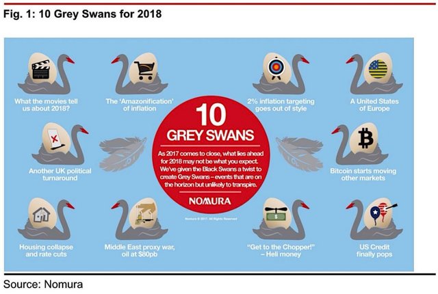 nomura grey swans for 2018.JPG