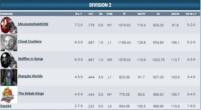 week9division2league1.jpg