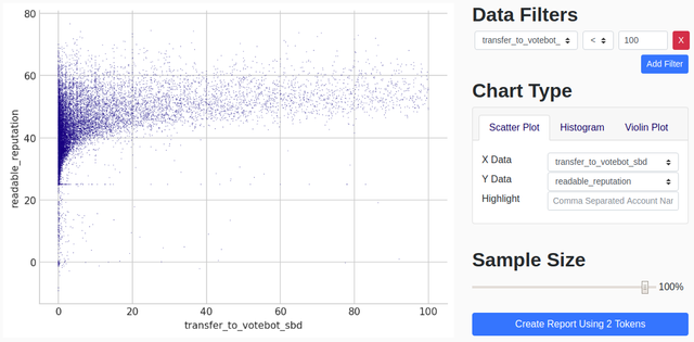 votebot_transfers_reputation.png