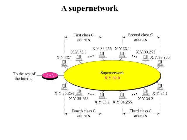 A+supernetwork.jpg