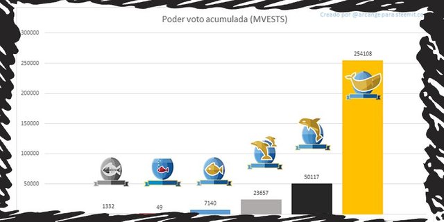 poder de voto.jpg