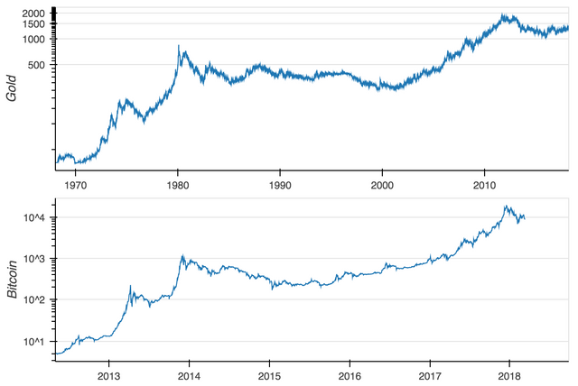 gold vs bitcoin.png