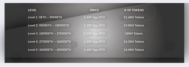 3 spectiv token and crowdsale bb.png