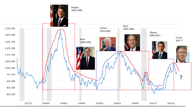 Us Dollar.png