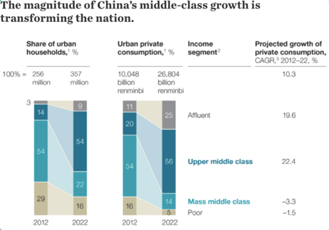 upper middle class growth.png