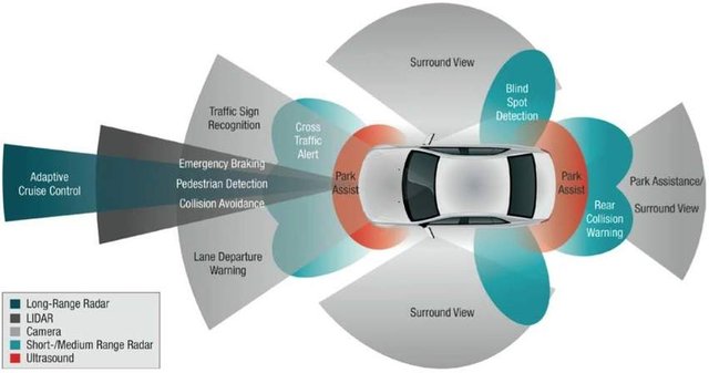 Figure-13-Scheme-of-the-sensors-used-in-advanced-driver-assistance-systems-ADAS.jpg