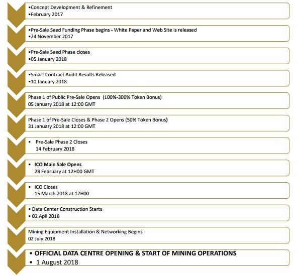 moonlite roadmap.PNG