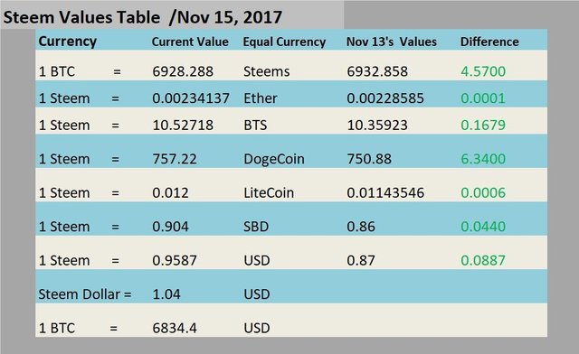 Steem Values.jpg