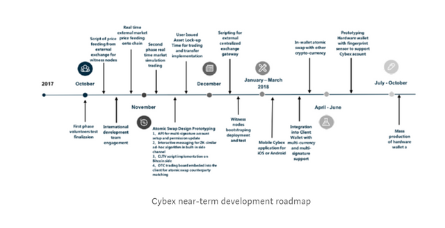 roadmap.PNG