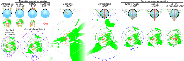 2000px-Comparison_azimuthal_projections.svg.png