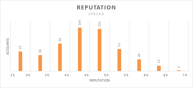 ksi_stat_reputation.png