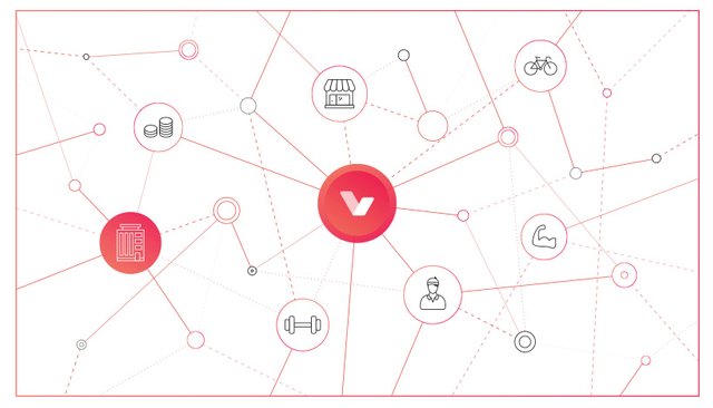 lympo ecosystem.jpg