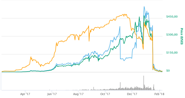 Screenshot-2018-2-7 BitConnect (BCC) price, charts, market cap, and other metrics CoinMarketCap.png