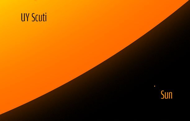 UY_Scuti_size_comparison_to_the_sun_ST.jpg